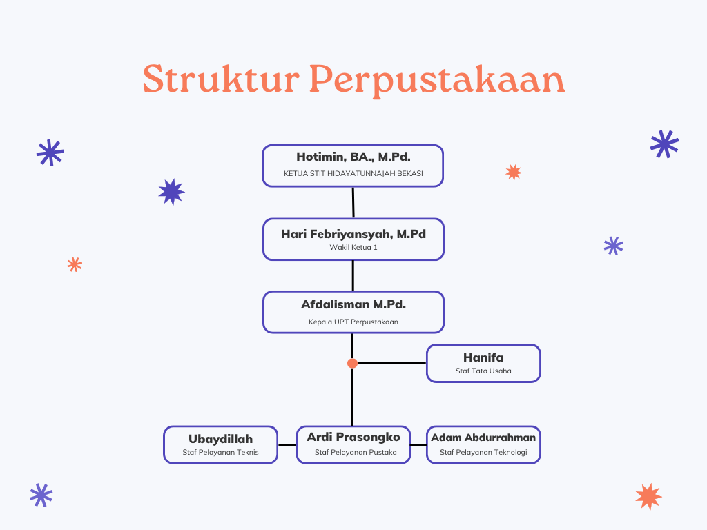 organisasi